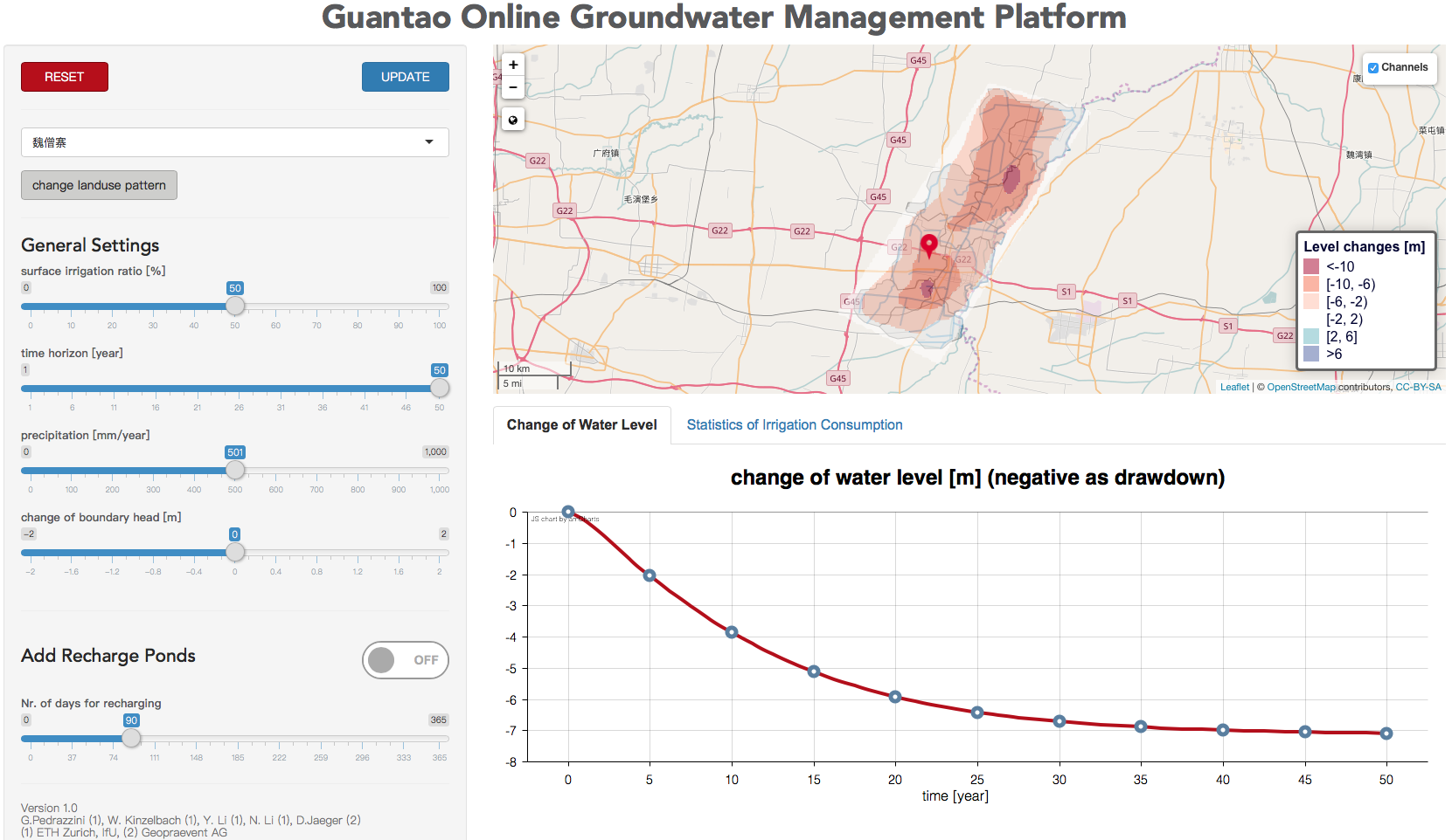 Enlarged view: Screenshot Guantao Groundwater Model